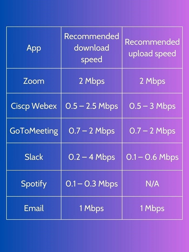 2 Mb Internet Speed